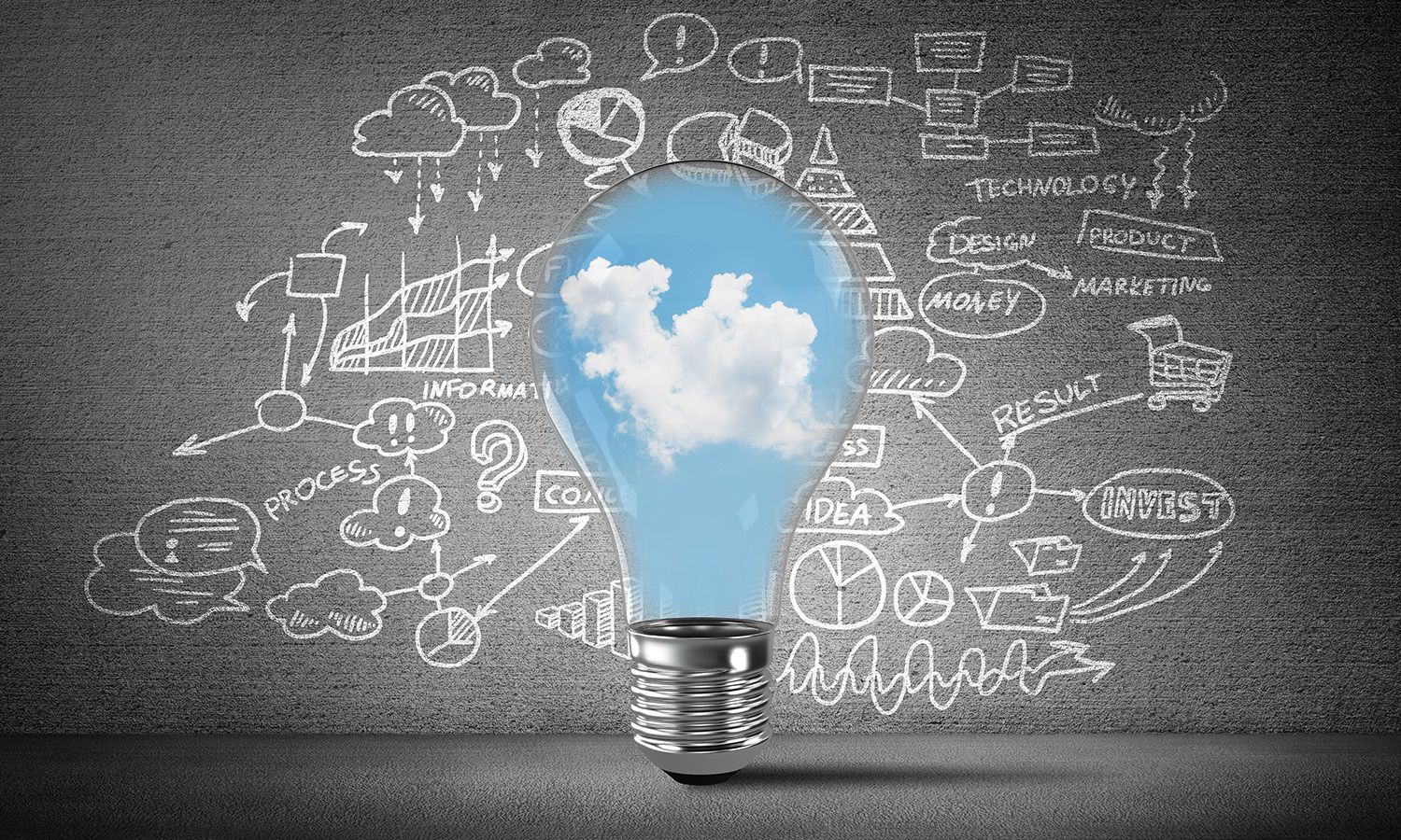 SAM - Cloud Readiness.jpg