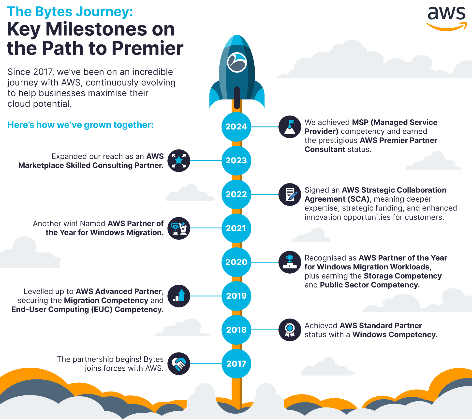 10024_BTS_Blog Timeline Graphic_V4.png