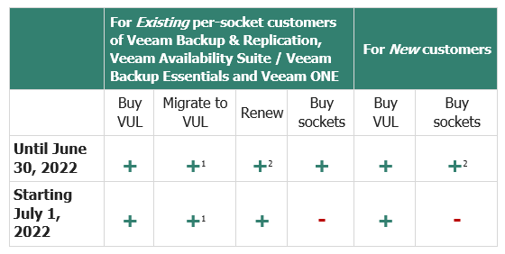 veeam table.PNG