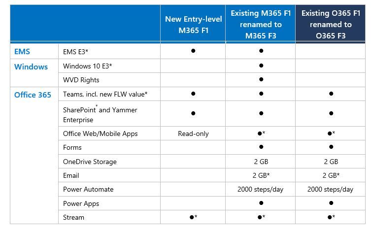 firstline plan  offer.JPG