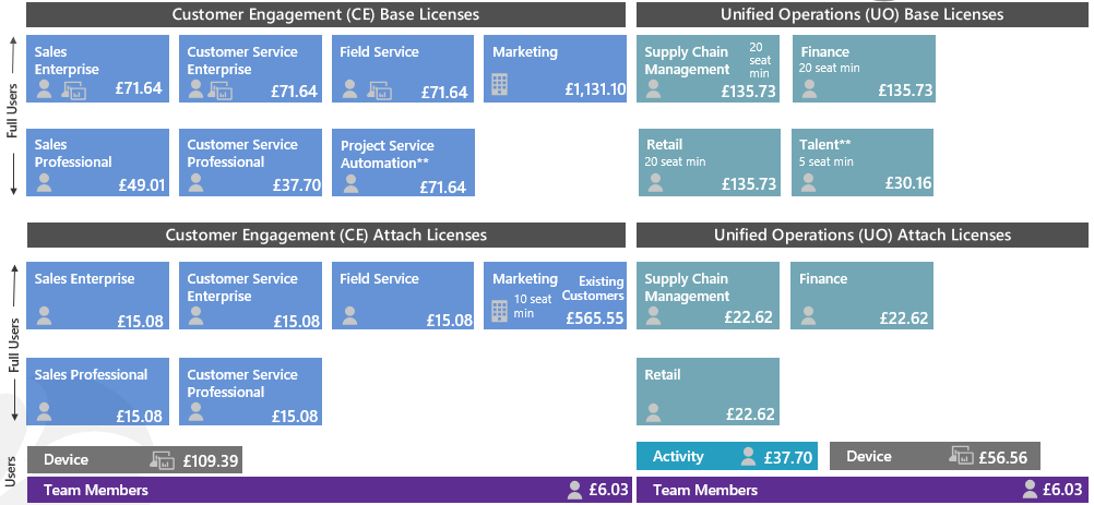 dynamics 365 pricing.png